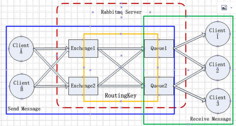 RabbitMQ - 架构及工作原理