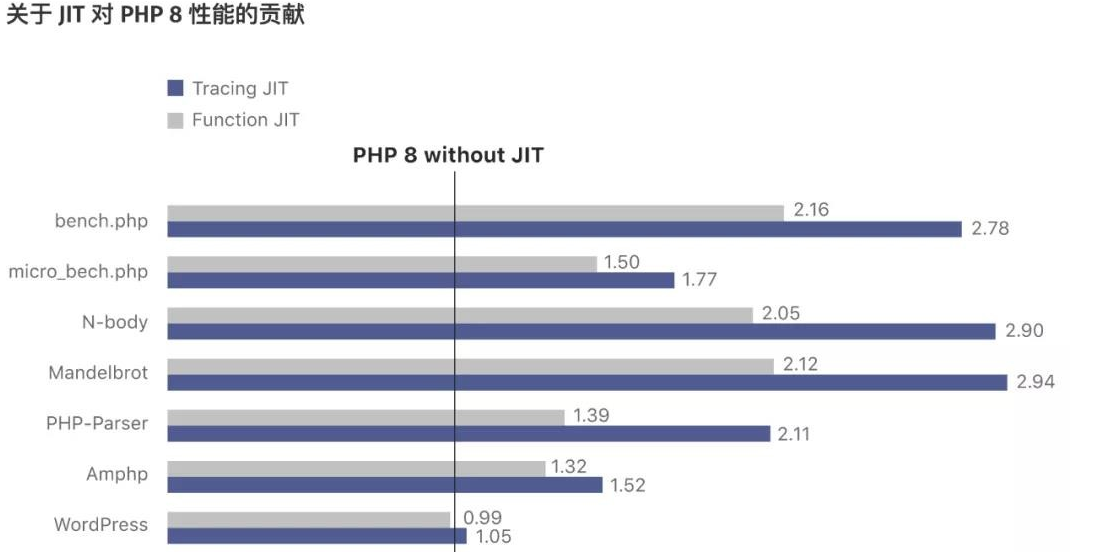 php8世界上最好的语言新版本特性