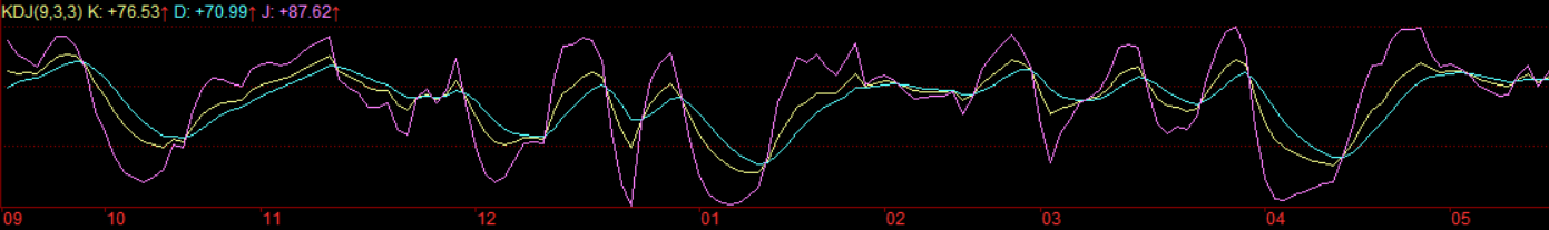 随机指标(KDJ)的计算方法和golang实现