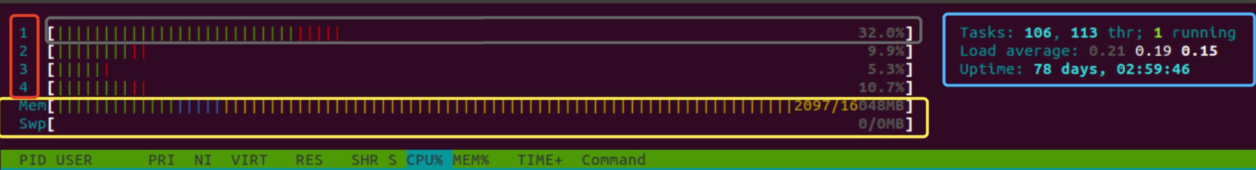 linux中htop命令详解