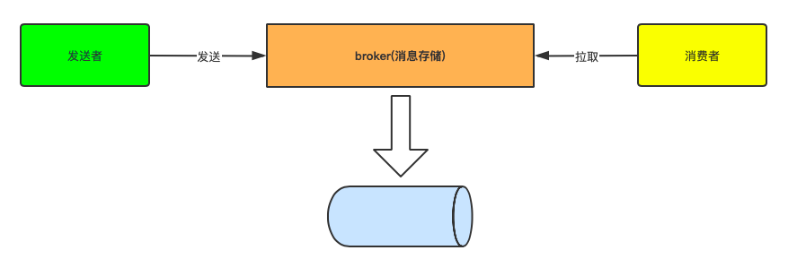 基础概念、架构和新版的升级-Kafka知识体系（一）