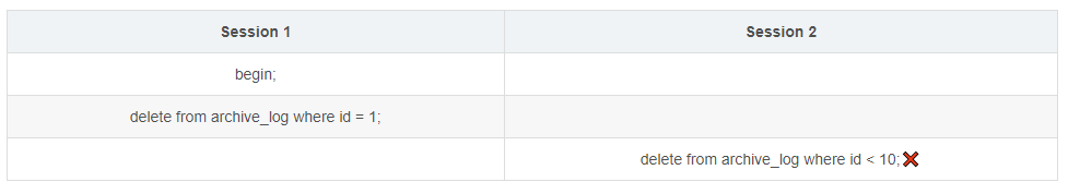 mysql DBA常用SQL诊断问题实战